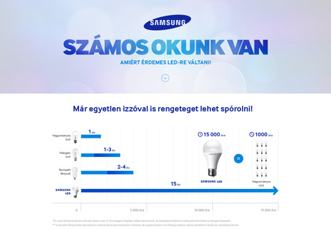 Samsung sales page