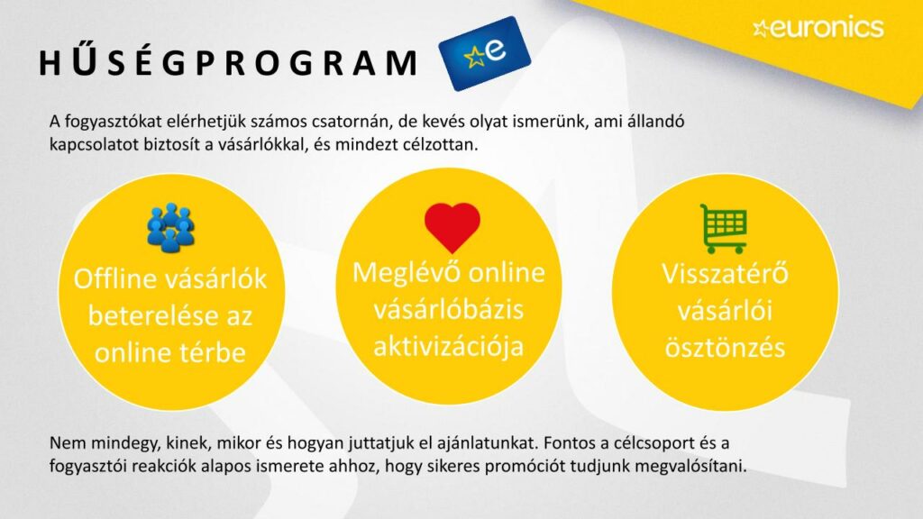 Euronics hűségprogram