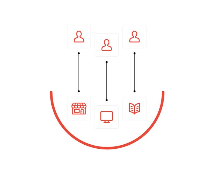 multichannel értékesítés